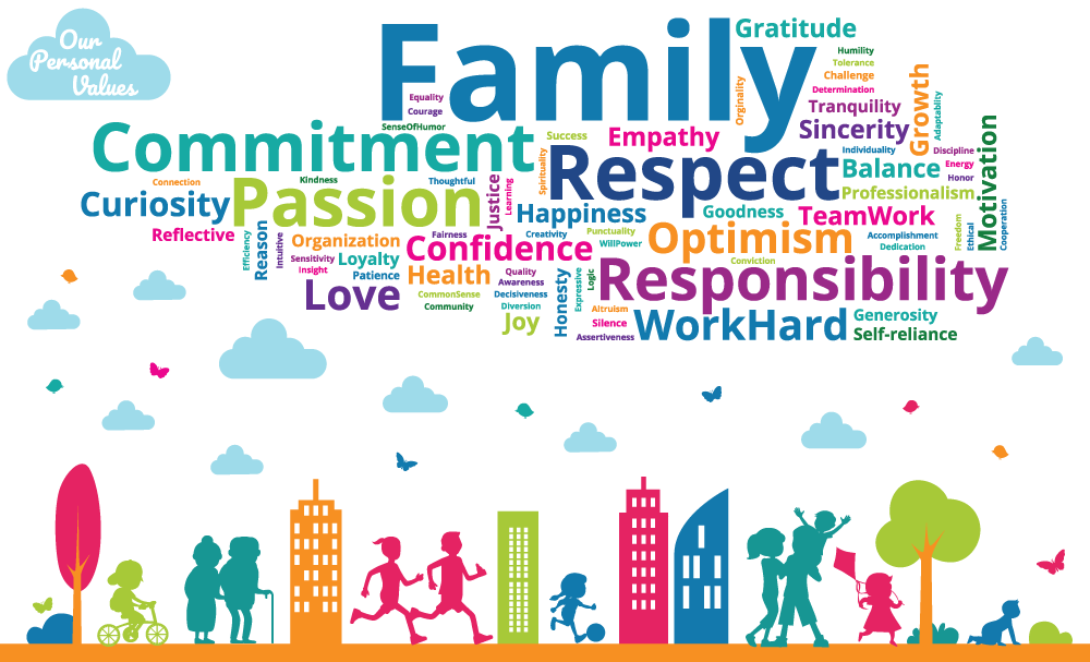 Stikets Personal Values